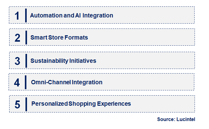 Emerging Trends in the Instore Grocery Retail Market